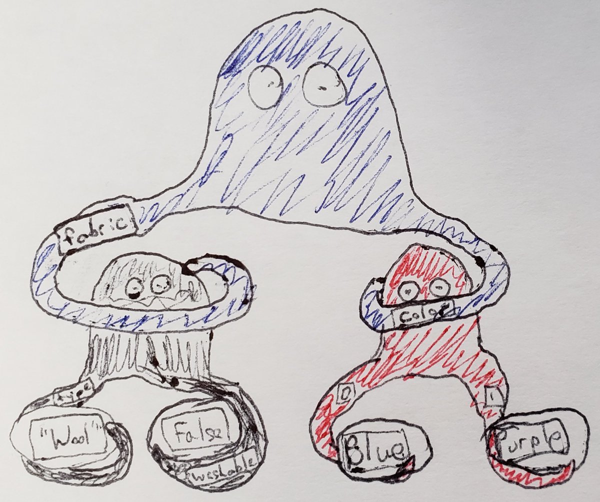 KatieKodes's tweet photo. YOU GUYS ... what if the world had ... @Codebeautify #JSON #TreeViewer,  BUT WITH with #octopi holding #octopi like @MarijnJH's  #EloquentJavaScript analogy and @jimmyct illustrations?   #OctopusTreeGenerator #DangitICantDraw #codenewbies #DEVcommunity https://t.co/1QBUQJKmRD