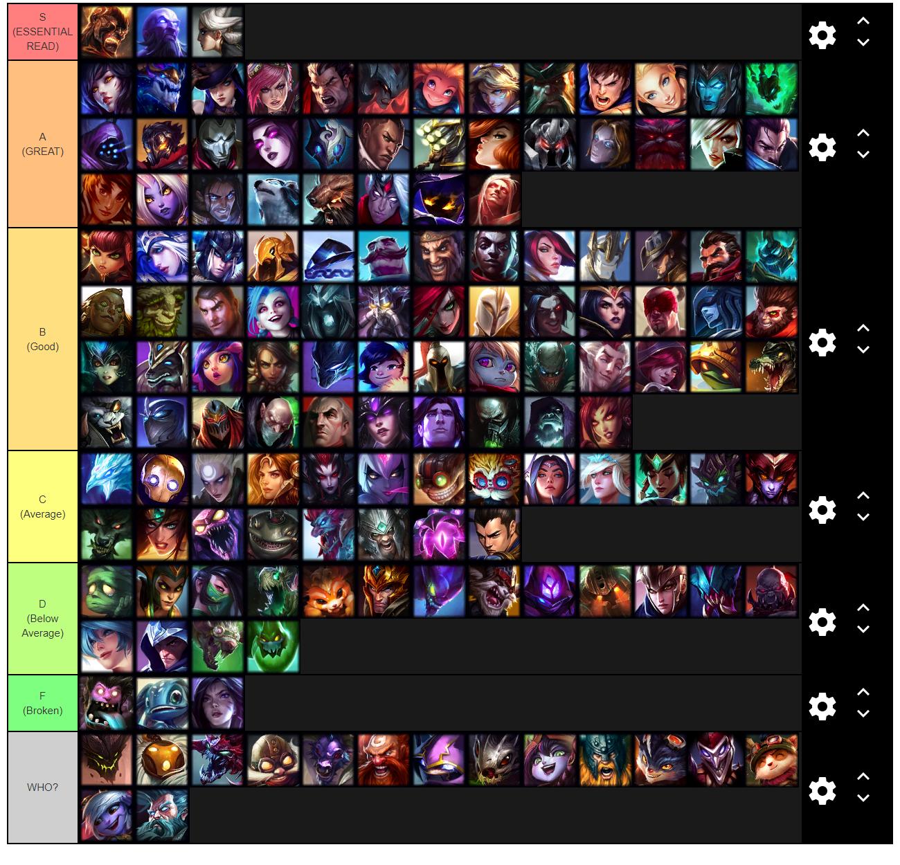 League of Legends - LOL Weekly - Lore-accurate Virgin Tierlist (Nilah  included)