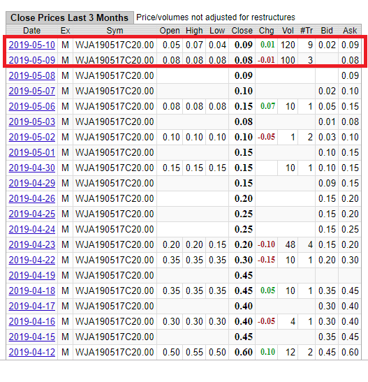 LamboJohnny's tweet photo. VERY SUSPICIOUS 100 BAGGER ha 😂

Somebody picked up over 200 calls on Westjet $WJA $WJA.ca 20 strike with only 6 days left to expiry haha! They were all bought at the ask. Looks like somebody wet there beak 😁

The trade of $2000 has turned into $200,000 today!! 
#Stocks https://t.co/qhM1Z8flfl