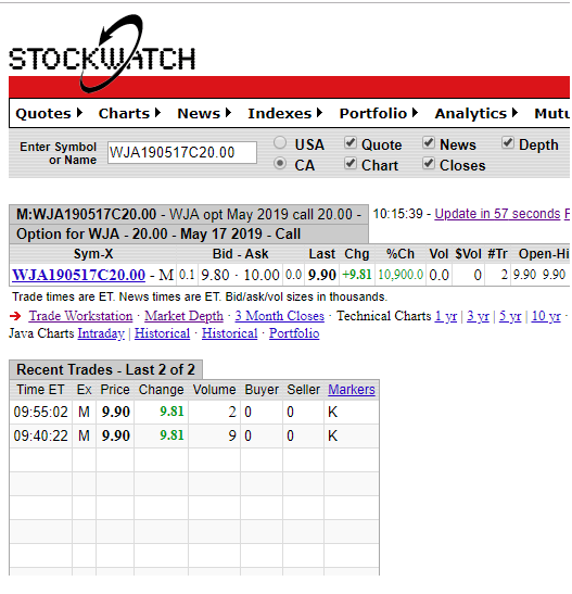LamboJohnny's tweet photo. VERY SUSPICIOUS 100 BAGGER ha 😂

Somebody picked up over 200 calls on Westjet $WJA $WJA.ca 20 strike with only 6 days left to expiry haha! They were all bought at the ask. Looks like somebody wet there beak 😁

The trade of $2000 has turned into $200,000 today!! 
#Stocks https://t.co/qhM1Z8flfl