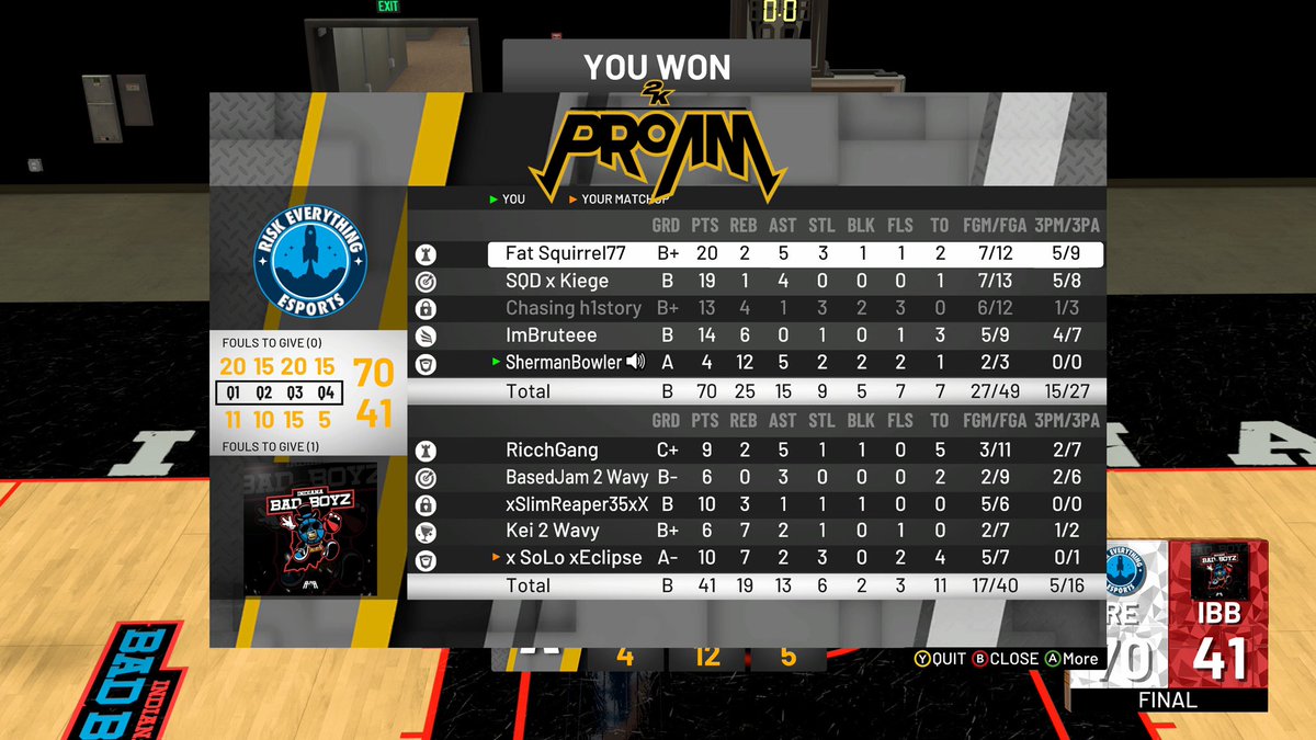 xRiskEverything's tweet photo. Few Decent Wins Last Night... Proud of the boys we getting better and only looking forward. Trying to make a name in @WRproamleague RE on top ��� @Big_Brudda_PURP @ayo_RANKem @GsTaR____ https://t.co/w6Bd8EtWBN