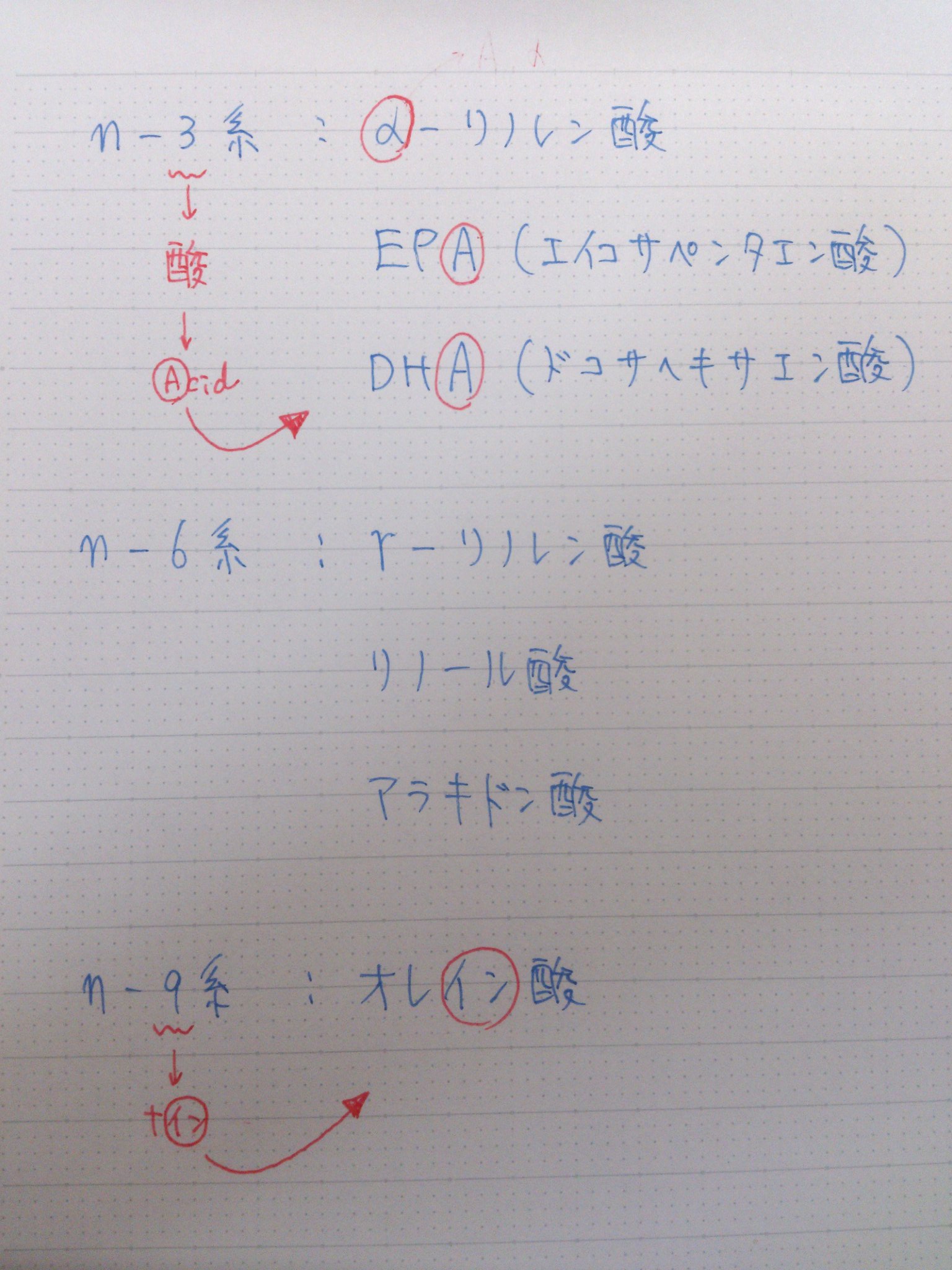 我流覚え方 ゴロ 生物編 Twitter