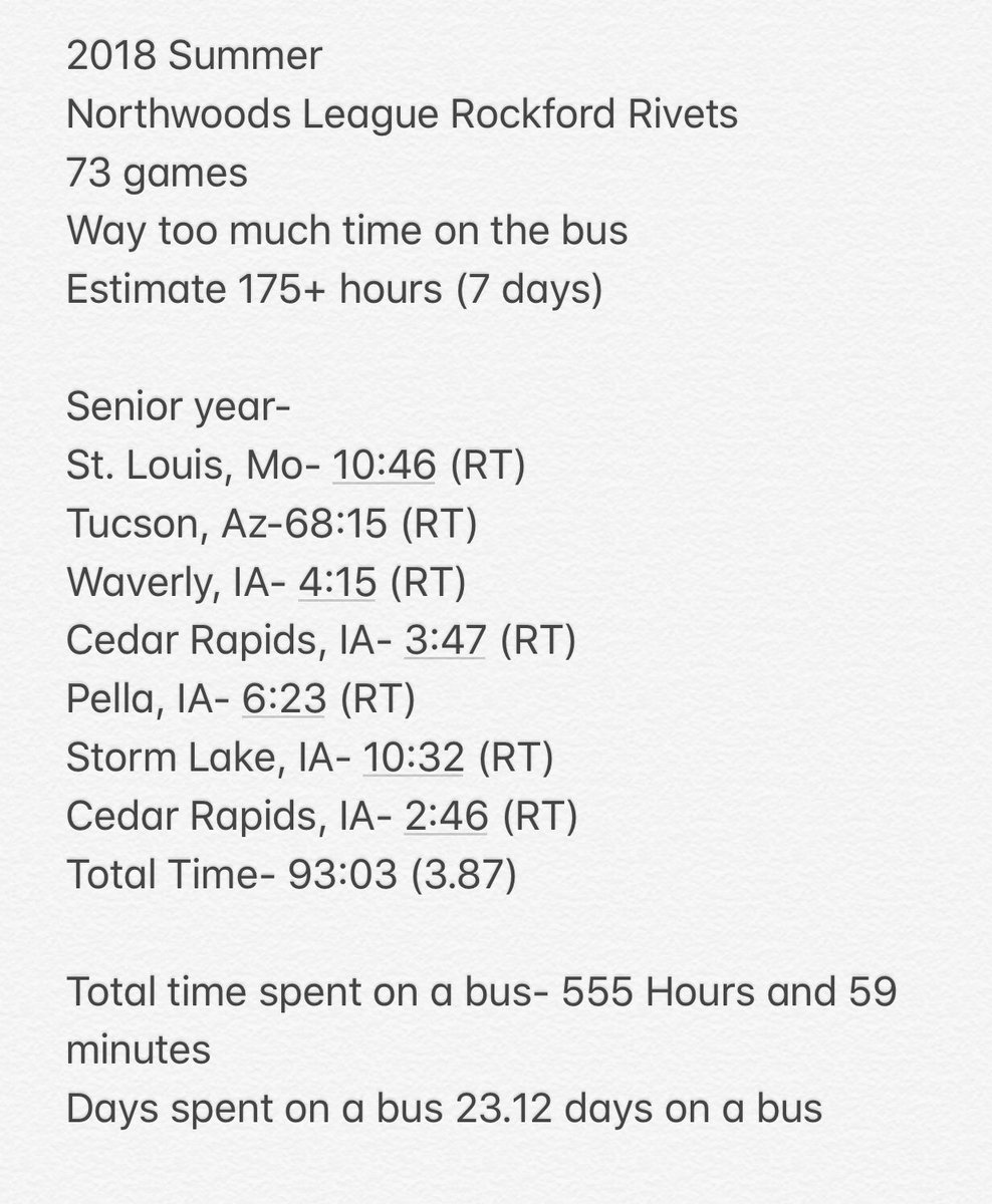 Schneidy444's tweet photo. Over the last four years I have been keeping track of how much time I have spent on a bus. Both for school ball and for summer ball. I have spent roughly about 555 hours (About 23 days) on a bus in my college career. https://t.co/SI1MT9TOic
