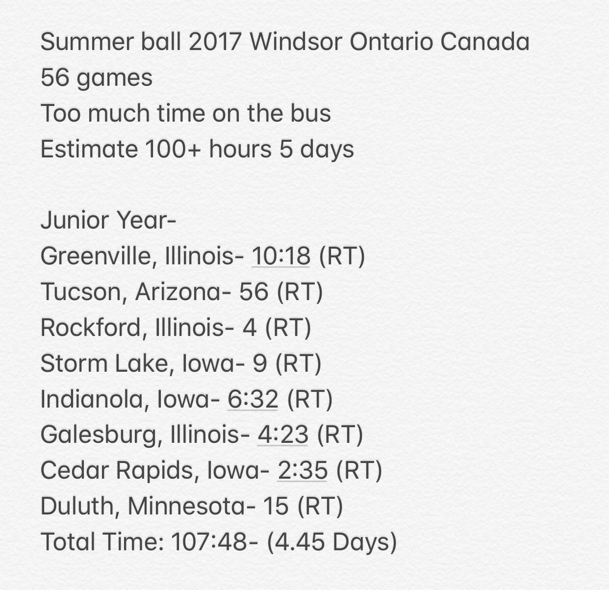 Schneidy444's tweet photo. Over the last four years I have been keeping track of how much time I have spent on a bus. Both for school ball and for summer ball. I have spent roughly about 555 hours (About 23 days) on a bus in my college career. https://t.co/SI1MT9TOic