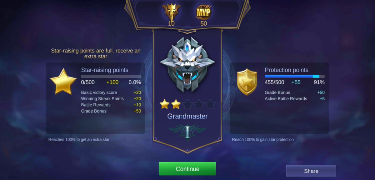 ItsAngelieB's tweet photo. Galit na galit ka binuhos mo na lang sa ML π thankyou for hurting me so bad babe #MobileLegends #cancergaming https://t.co/dKdX4hMSZo