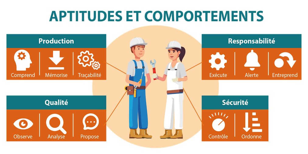 progressisge's tweet photo. Recruter et former des conducteurs de ligne en entreprise https://t.co/PG1BrYP8kj … cc @Area_Normandie @Opcalia @GroupeApave @MedefNormandie @IsabelleRoquet @Poleemploi_Ndie https://t.co/crhs8ebT1L