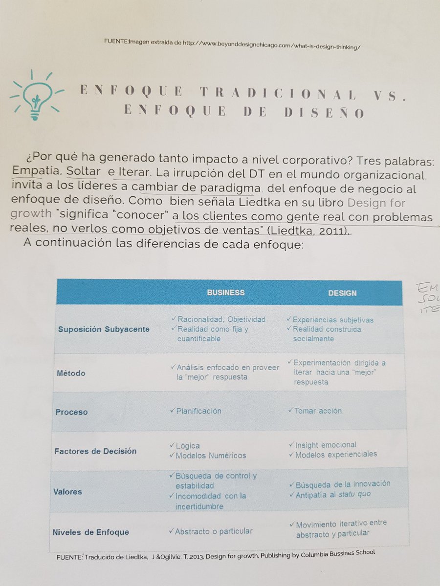 cristinaq's tweet photo. "El enfoque de diseño significa ver clientes como gente real con problemas reales, no como objetivos en ventas" #DesigningForGrowth Liedtka, 2011. #DesignThinking. Ello explicaria su impacto actual en mundo corporativo según Cecilia Vidal, #ESAN #EnfoqueDeDiseño https://t.co/8cLvmDrjLa
