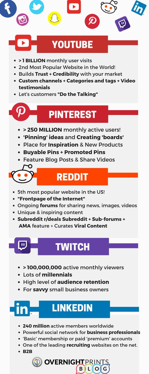 overnightprints's tweet photo. 📢New Blog: 9 Best Social Media Platforms for Promoting Your Small Business in 2019 👀 https://t.co/GWUoBojBlg https://t.co/JMvHnhA66c