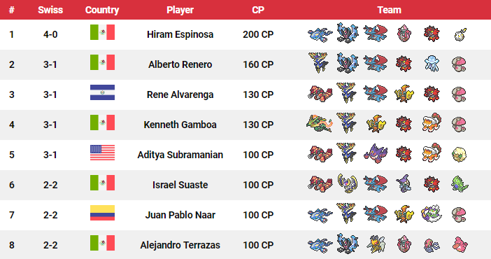 pokemon vgc 2019 ultra series tournament