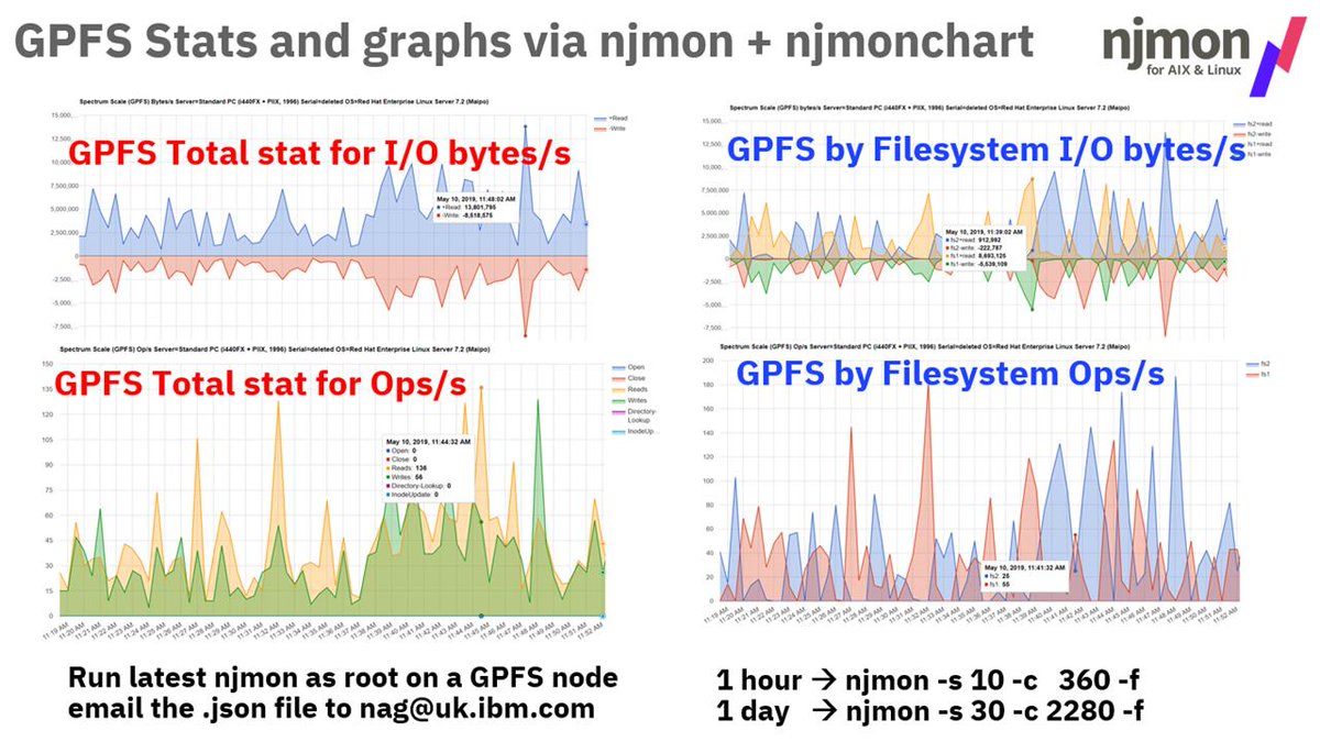 mr_nmon's tweet image. #SpectrumScale (#GPFS) users bring me your data!
#njmon for #AIX + #Linux collects GPFS stats &amp;amp; graphs by #njmonchart alternatively use a Time-series DB+online tools
A one time offer to test AIX or Linux GFPS stats + njmonchart (release=~2 weeks) &amp;amp; I will email back the graphs.