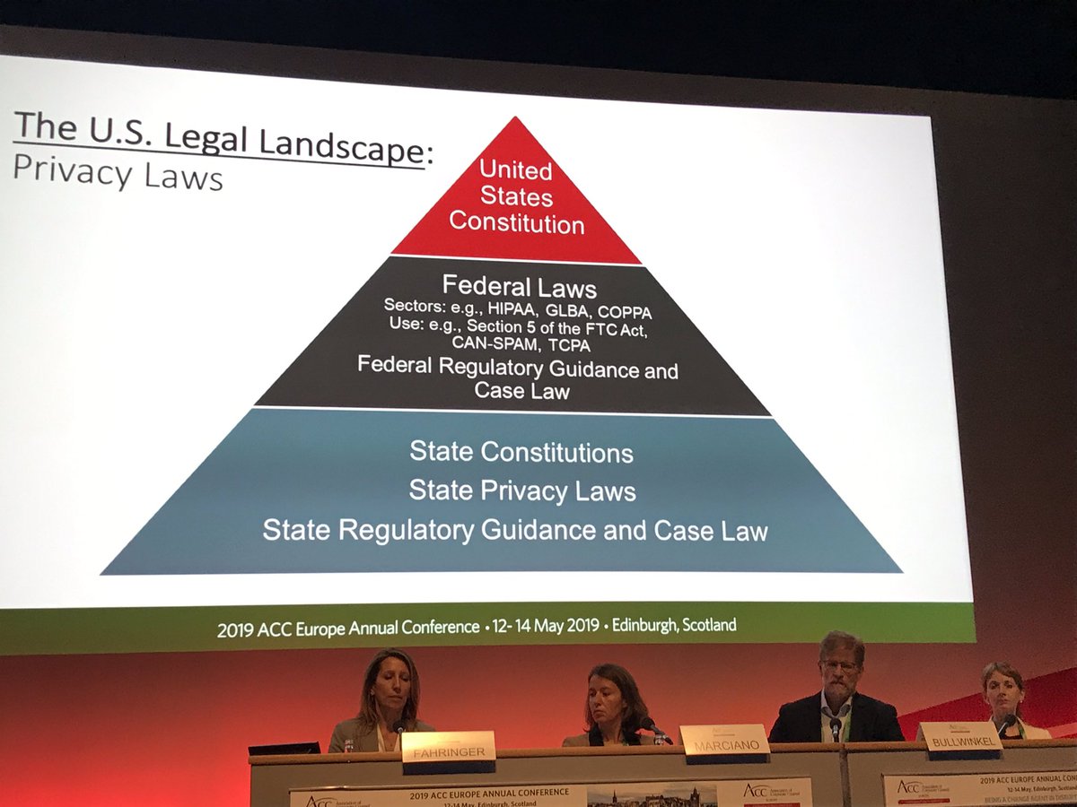 ACCE_Marcella's tweet photo. US Privacy Laws are different #ACCEurope2019 #activelitigation happens on the state level @ACCEurope @ACCinhouse watch out for #privaterightofaction https://t.co/DofoDC6N8y