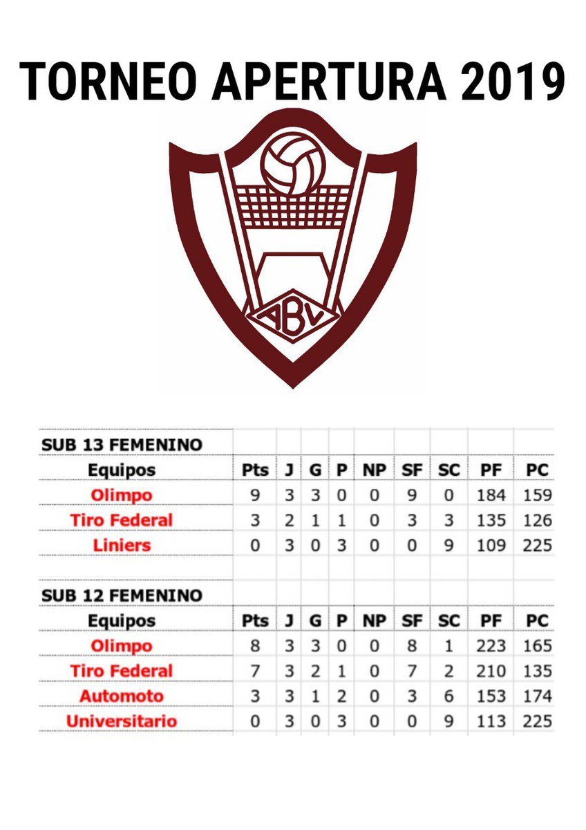 AutomotoV's tweet photo. Tablas de posiciónes actual!! 
#Biendepueblo https://t.co/f4fYmIXCtX