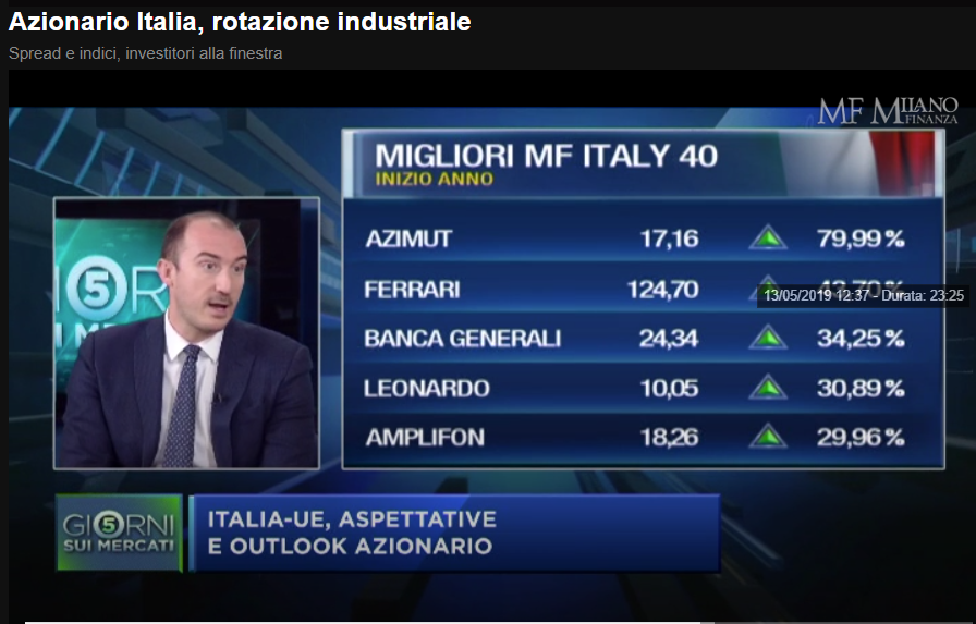 marina_valerio's tweet photo. #Borsa #Azionario #Italia Industriali in portafoglio #WallStreet Navigare a vista
#Spread Quota 100 è possibile⏪5 Giorni sui Mercati di venerdi 10 maggio online⏯https://t.co/H0YyQtYqn2 Grazie @AngeloMeda Giampiero Massolo @ispionline Patrizia Grieco @EnelGroupIT Letizia Moratti https://t.co/34OsgQrldV