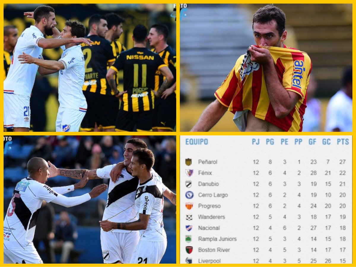 Uruguay Football Eng On Twitter 1st Stage R12 Of 15 The Uruguayan Clasico Ends In A Draw And Penarol Go 5 Pts Clear Of Fenix Next Week S 1st Vs 2nd