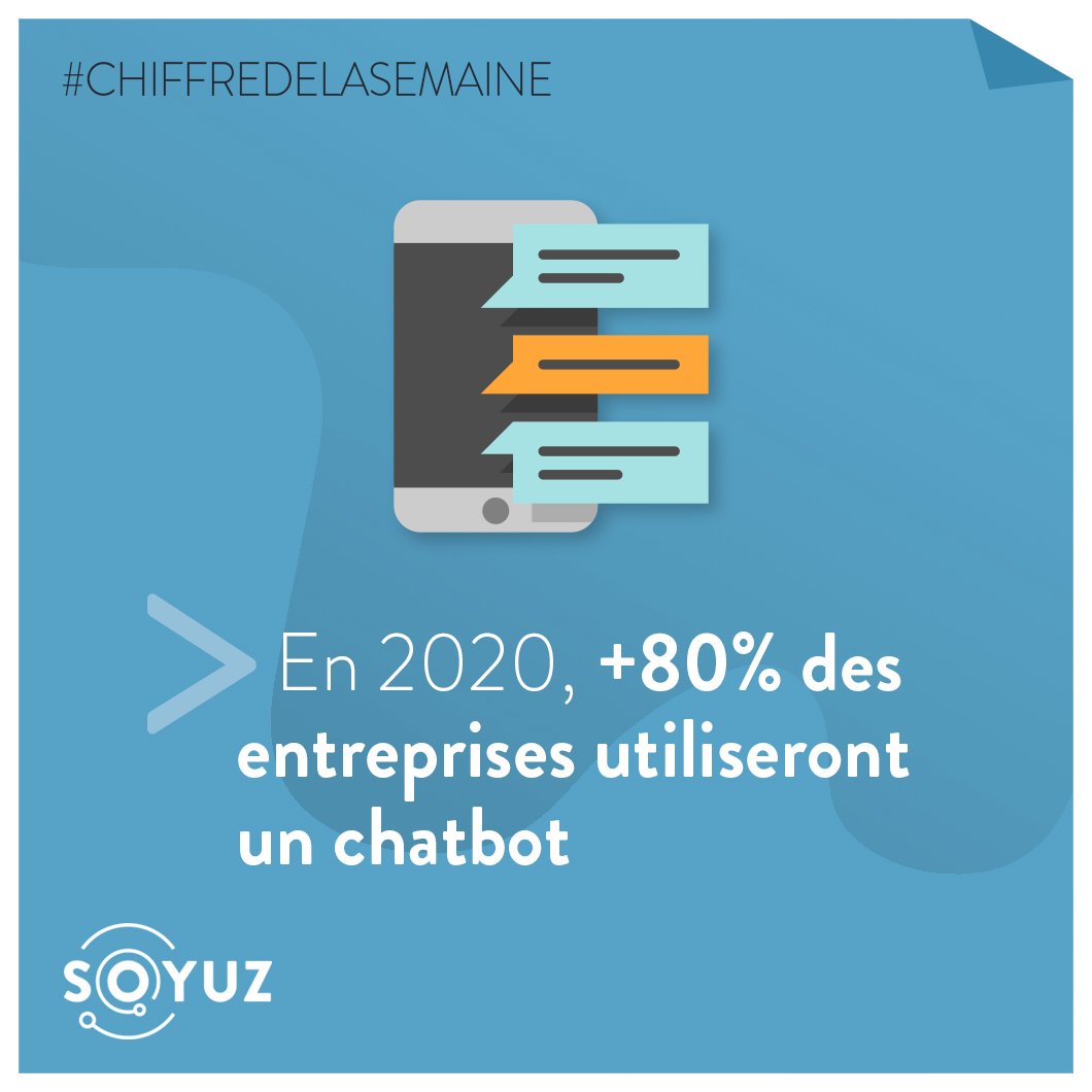 #Chiffredelasemaine En 2020, +80% des entreprises utiliseront un outil d'automatisation des relations clients tel que le #chatbot, ce programme qui permet de simuler des conversations humaines. 
#stratégie #contenus #marketing #siteinternet