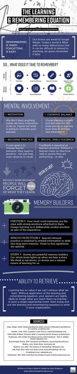 Nitish_Sharma23's tweet image. The Learning &amp;amp; Remembering Equation (Infographic)
#DeepLearning #KSQL #MQTT #IoT #Sensor #BigData #Analytics #MachineLearning #DataScience #AI #IIoT #RStats #TensorFlow #JavaScript #ReactJS #VueJS #GoLang #CloudComputing #Serverless #DataScientist #100daysofcode #CodeNewbie #CX