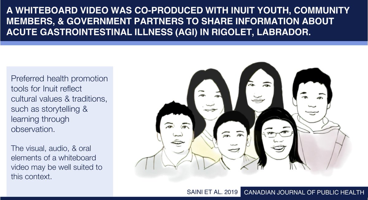 IHACCproject's tweet image. How can #PublicHealth promotion tools reflect #Inuit cultural values &amp;amp; traditions &amp;amp; respect local needs &amp;amp; preferences? Check out our new publication!: link.springer.com/article/10.172…

#CommunityLedResearch #KnowledgeMobilization #Rigolet