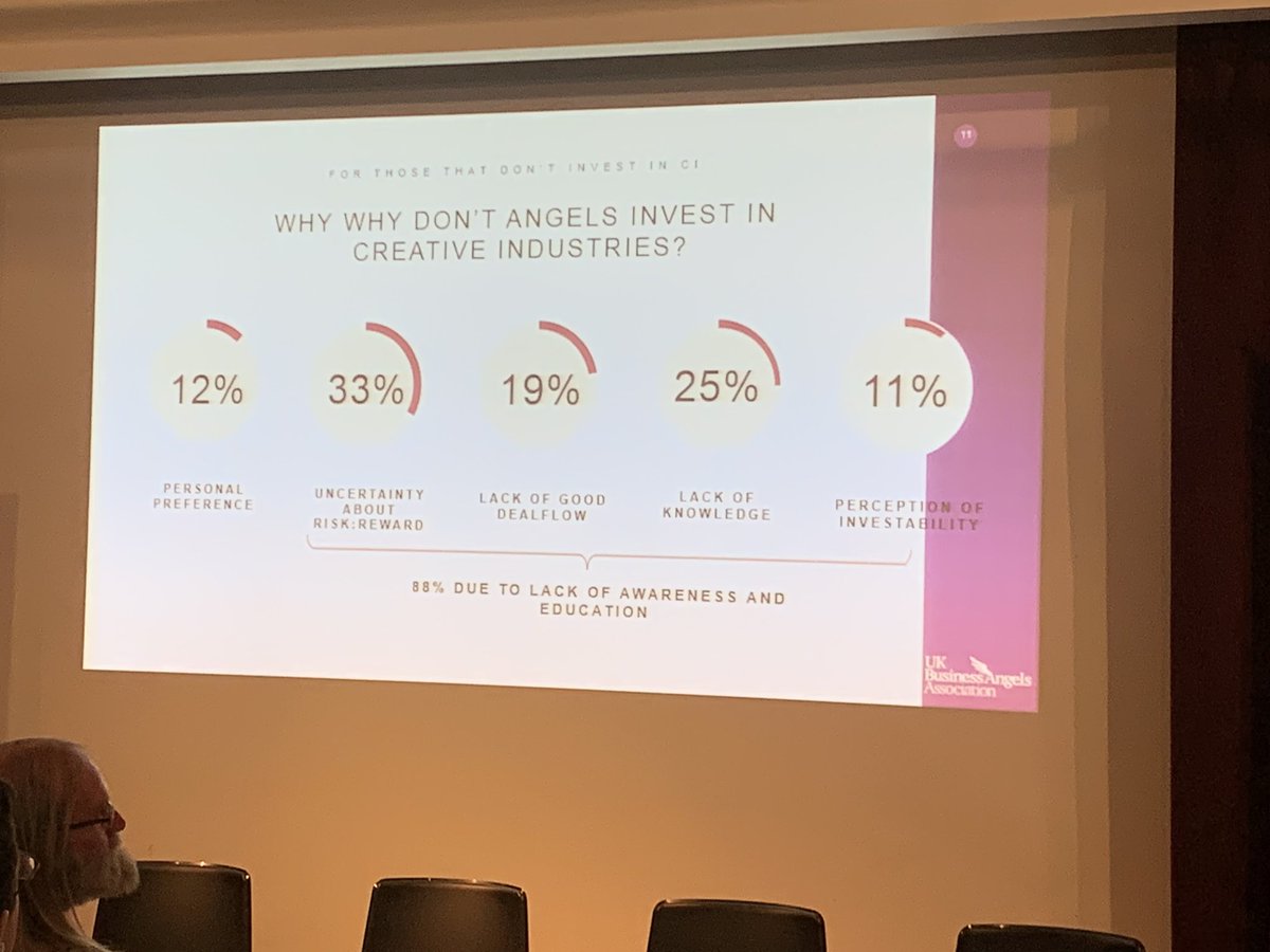 UKBAngels's tweet photo. Jenny Tooth speaking on our recent research about the #angel appetite for investing in #screenfocused businesses. 88% of investors stated a lack of education or awareness as to why they dont invest in this space. We intend to switch the narrative & improve this moving forward! https://t.co/Tqbmrqj05o
