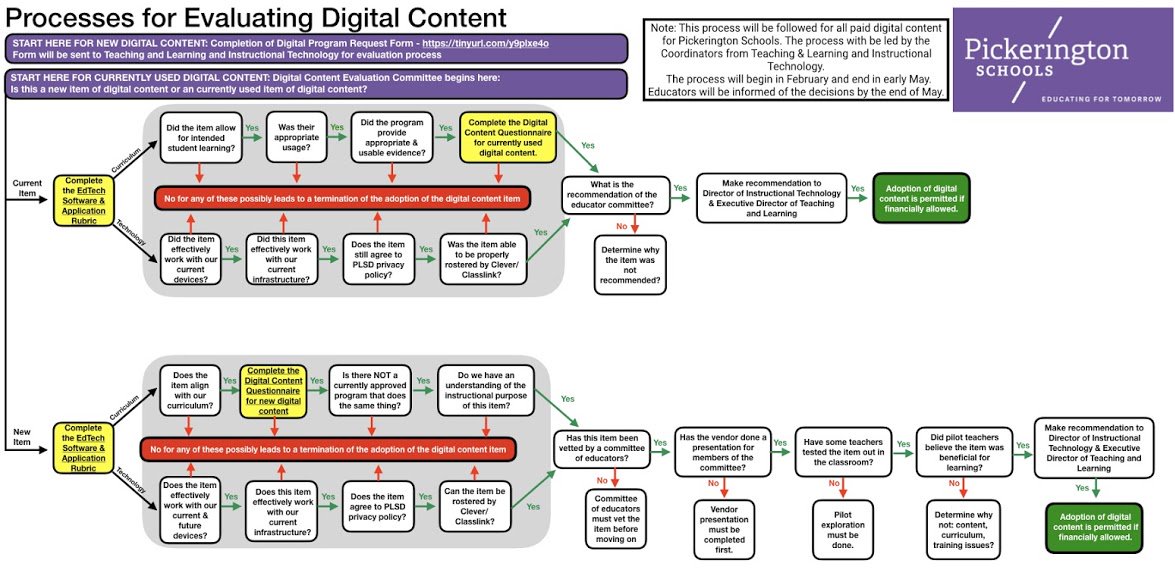 Looking for a way to evaluate apps, programs and digital content for schools, check out <a href="/PLSD/">Pickerington Schools</a> model: sites.google.com/plsd.us/plsd-d… #ITIP2019 #edtech #software #apps.