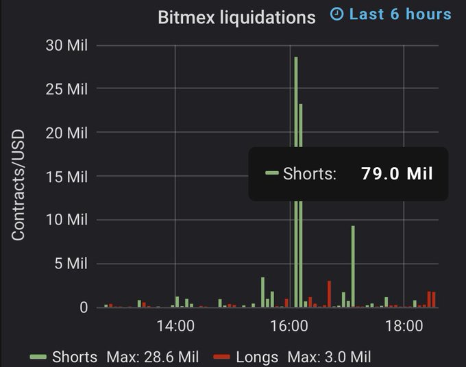 Ver imagem no Twitter