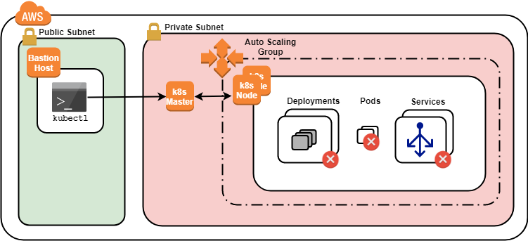 LoganRakai's tweet photo. My new Lab Challenge @cloudacademy tests your #Kubernetes skills in a simulation of the #CertifiedKubernetesAdministrator (#CKA) and #CertifiedKubernetesApplicationDeveloper (#CKAD) exams. Create #k8s resources and resolve issues while the clock ticks down
https://t.co/cRn4haNpQ1 https://t.co/xnjxp1mWKr