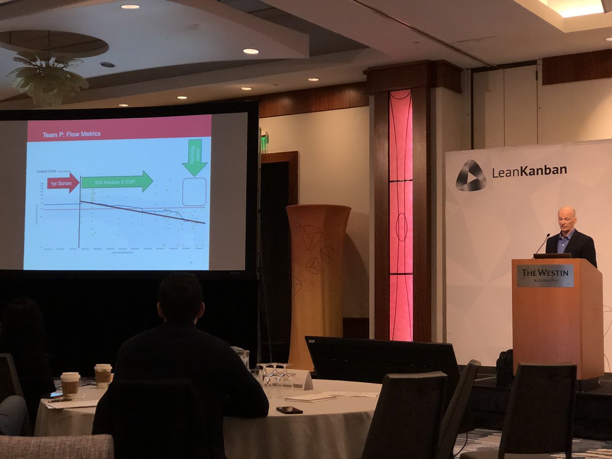 Fantastic, repeatable 78% system LT improvement in 90 days with #Kanban at Vanguard. #LKNA19