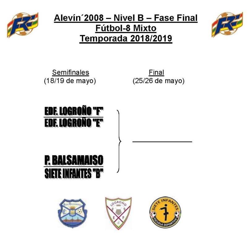 fedriojafutbol's tweet photo. 🌐 Resultado SORTEOS de las SEMIFINALES en las siguientes competiciones:
📌 Territorial Juvenil-#CopaFed-Fútbol 11 Masculino
📌 Alevín 2007 Nivel 'B'-#CopaFed-Fútbol 8 Mixto
📌 Alevín 2008 Nivel 'B'- Fase Final-Fútbol 8 Mixto
📌 Alevín 2008 Nivel 'B'-#CopaFed-Fútbol 8 Mixto https://t.co/BLPt8TVrBY