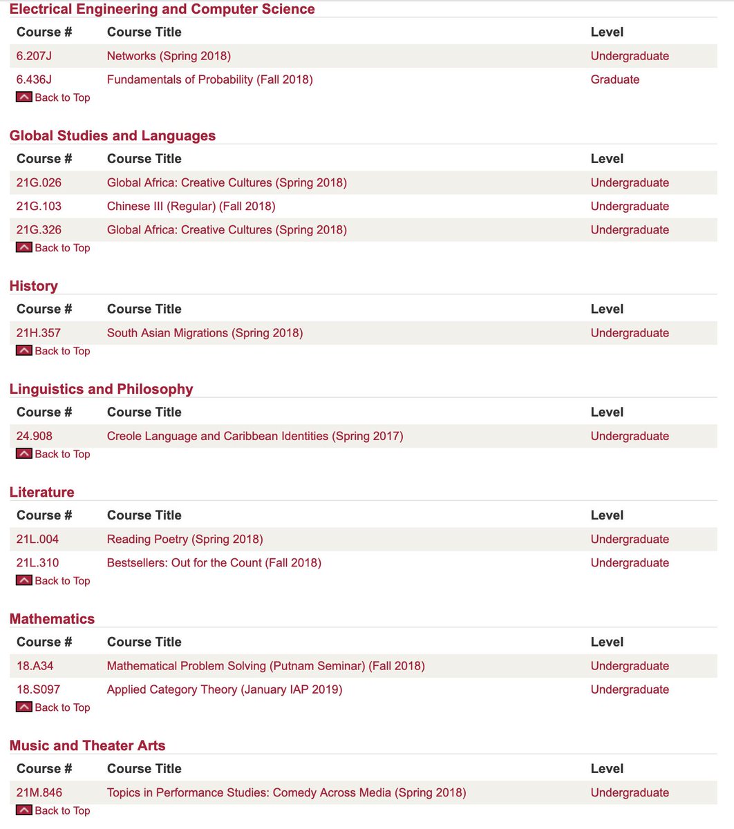 alosefer's tweet image. منصة الدورات المجانية من أفضل جامعة تقنية بالعالم MIT 🤓 
دورات رائعة مثل دورة الخوازميات، البرمجة، الشبكات وغيرها، المميز في المنصة هو توفر المواد بشكل كامل من حيث المادة، الواجبات، العروض والمصادر 🤞 
مفيدة للطلاب وحتى أعضاء هيئة التدريس
ocw.mit.edu/index.htm