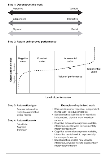 terrigriffith's tweet image. Rereading @RavinJesuthasan &amp;amp; @JohnWBoudreau #ReinventingWork - review and thoughts #futureofwork terri.es/2JC3Ttj