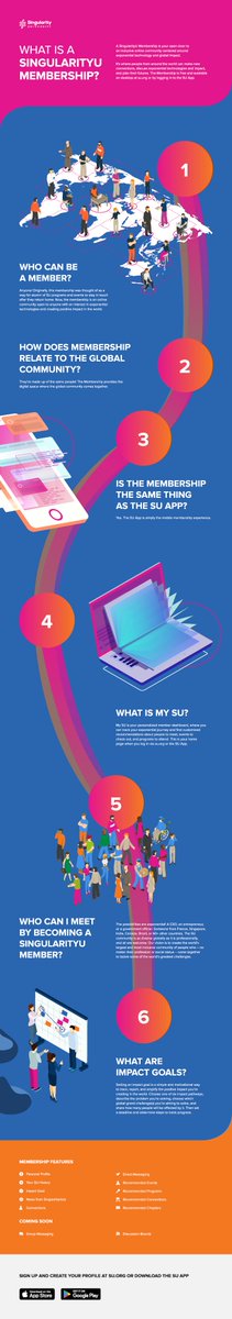 SingularityU Membership Explained