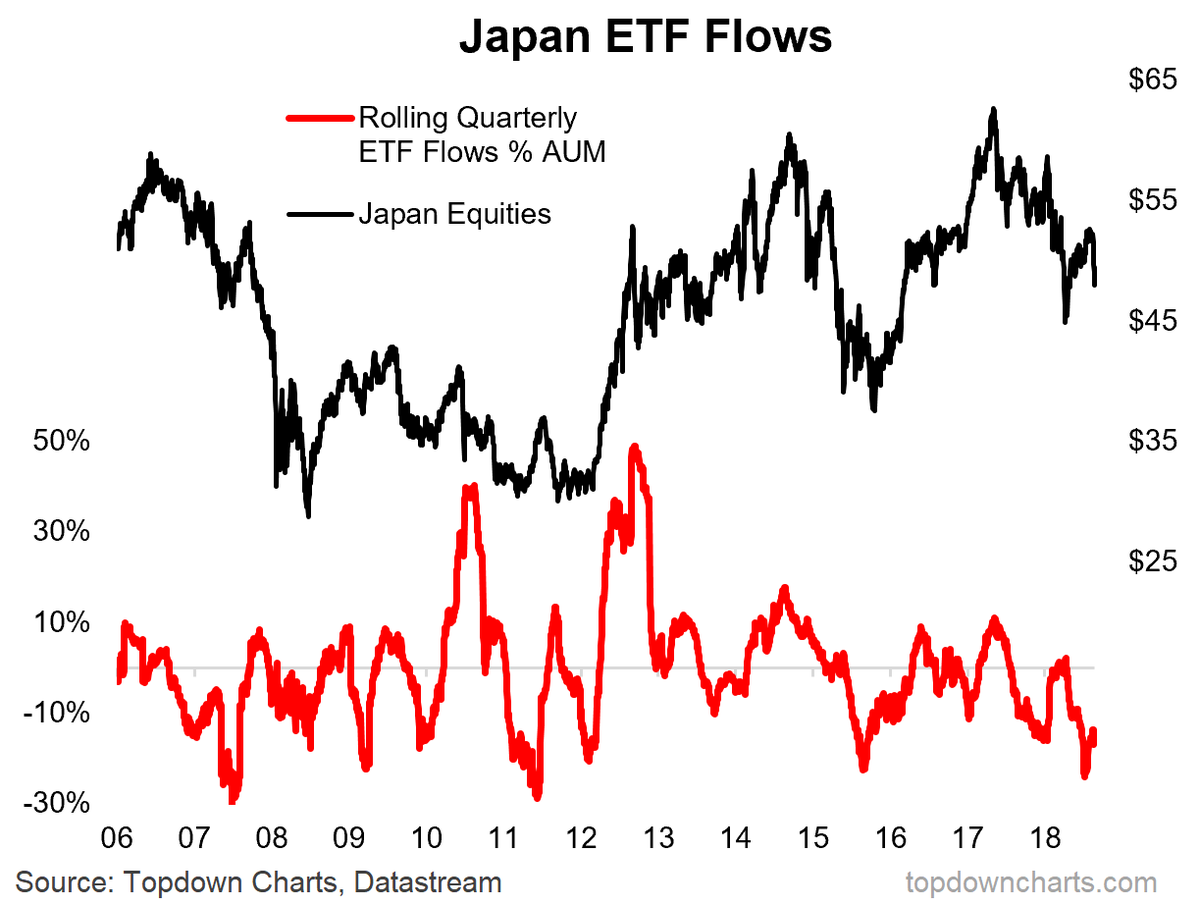 Ewj Chart