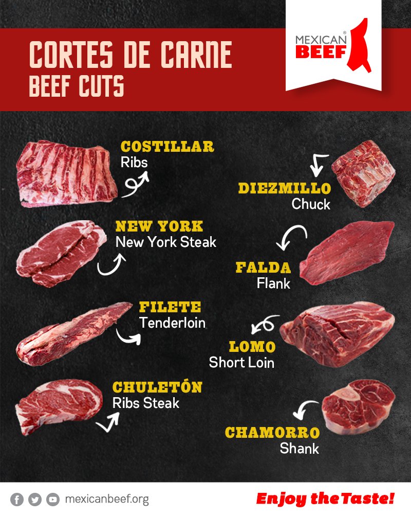 Termelő Kiránduljon Terjeszteni falda de res en ingles absztrakt Ágyazz