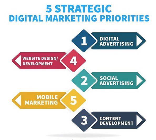 CreativeTechWe1's tweet image. Kick off your #business today
#businesses #smallbusiness #businessgrowth #BusinessStrategy #strategy #GrowthMarketing #marketing #DigitalMarketing #socialmediamarketing #SocialMedia #SEO #webdeveloper #websitetraffic #Webdesigner #advertising #MobileAppDevelopment #contentwriting