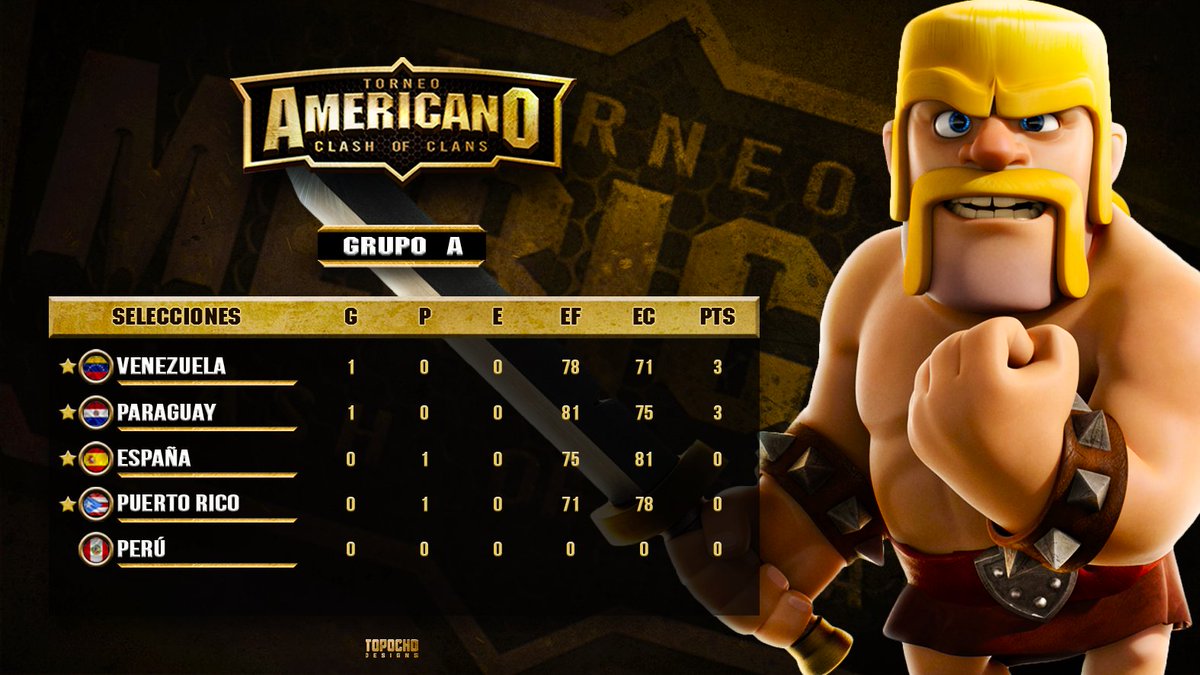 LUEGO DE LA PRIMERA JORNADA, ASI MARCHA EL GRUPO A 

🇻🇪🇵🇾🇪🇸🇵🇷🇵🇪