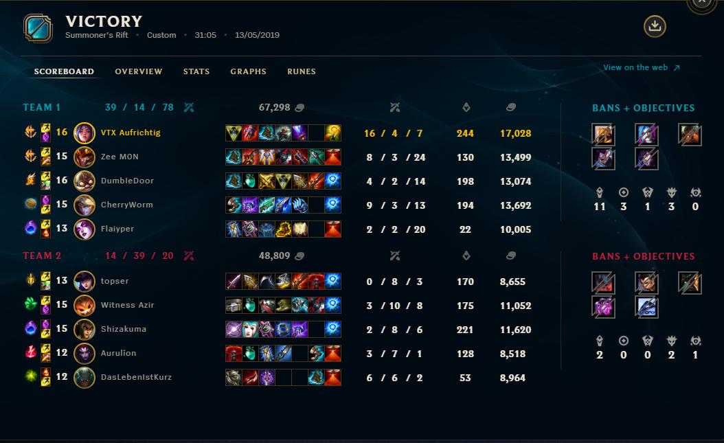 SaarlaneS's tweet photo. Unser LoL Team konnte heute den ersten Sieg in der 2 Uni Liga gegen KIT SC Clean von @kitscesports erringen.

GG WP! https://t.co/IIv9USvduj