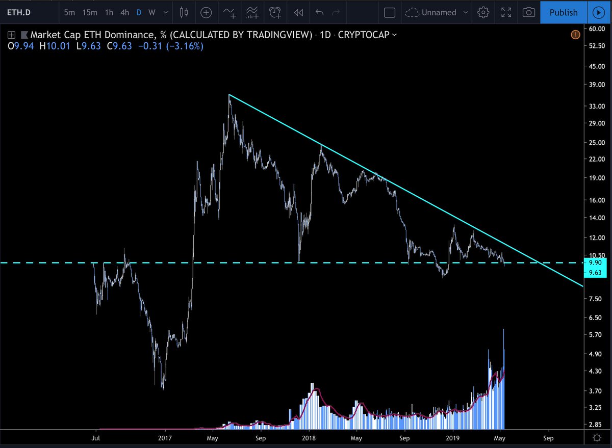 if i would be $eth i would pump pretty soon. Are you cola or are you eth <a href="/VitalikButerin/">vitalik.eth</a>