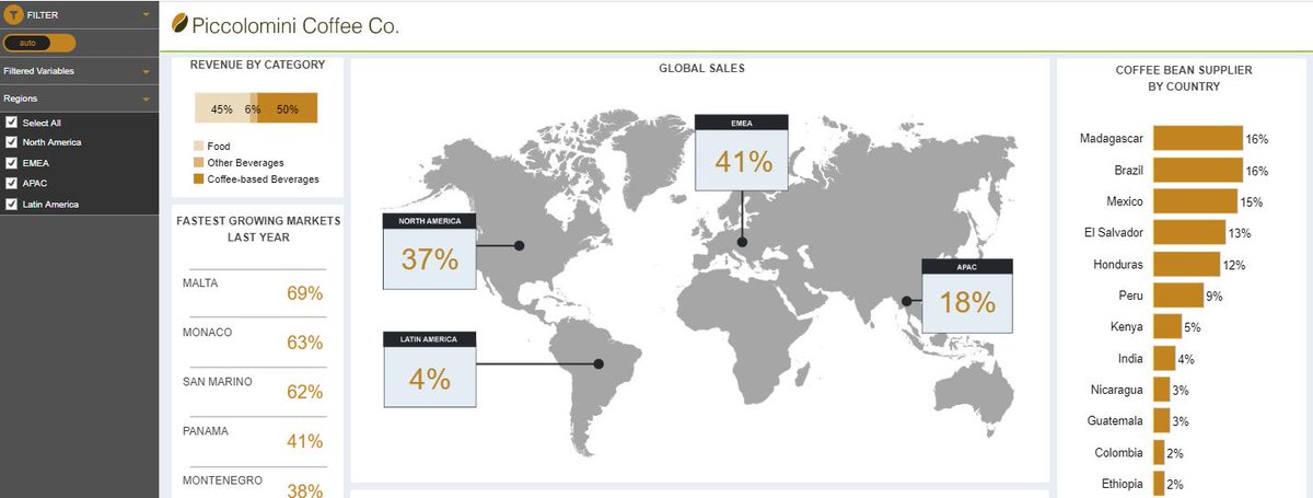 MarketSight's tweet photo. Flexible methods for analyzing and visualizing #SurveyMonkey data. See how with a custom demonstration > https://t.co/eHUbcnHlp2 https://t.co/UVzXpqiZIm