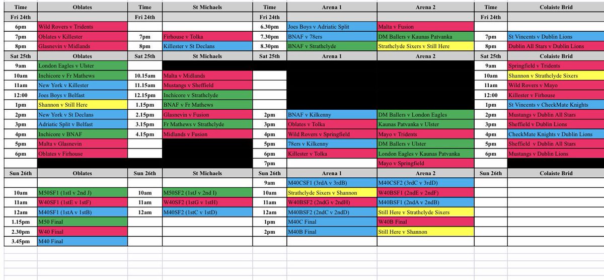 Dublin Masters Bball tweet media