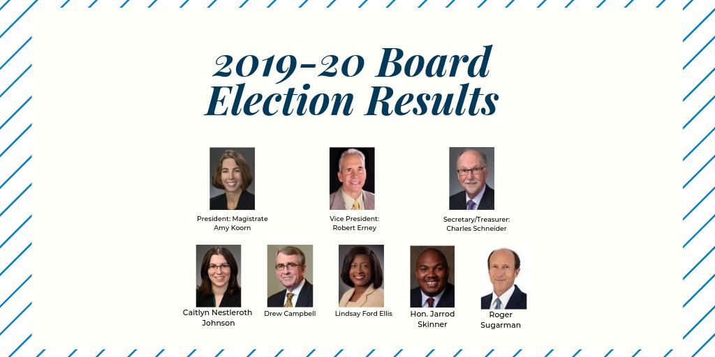 ColumbusBar's tweet photo. Congratulations to our newly-elected Board members: President Magistrate Amy Koorn, President-Elect Robert Erney, Secretary/Treasurer Charles Schneider and general members Roger Sugarman, Judge Jarrod Skinner, Caitlyn Nestleroth Johnson, Lindsey Ford Ellis and Drew Campbell. https://t.co/GHtb0CLanf