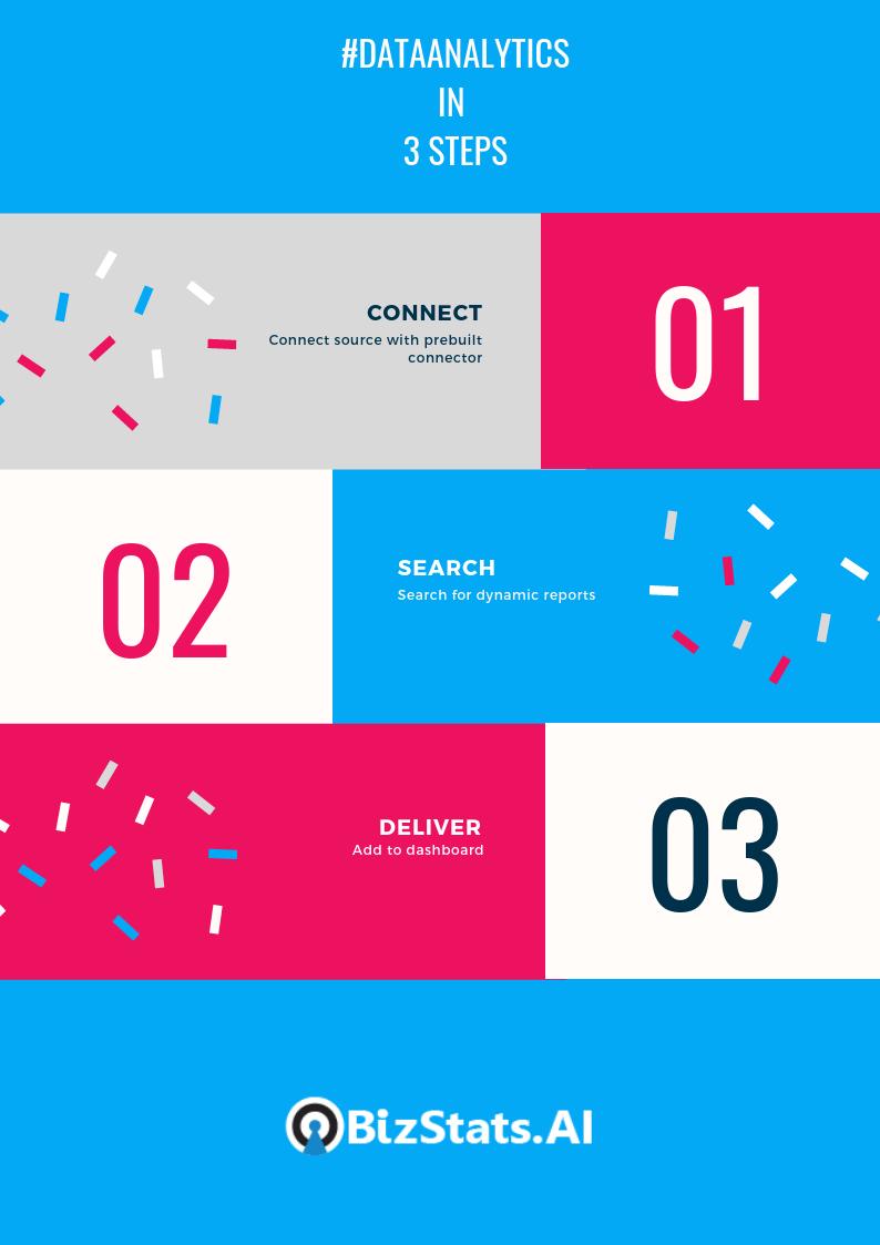 BizStatsAI's tweet image. 3 steps to #dataanalytics success using #bizstatsai
1. Connect source with prebuilt connector
2. Search for dynamic reports 
3. Add to dashboard 
bizstats.ai