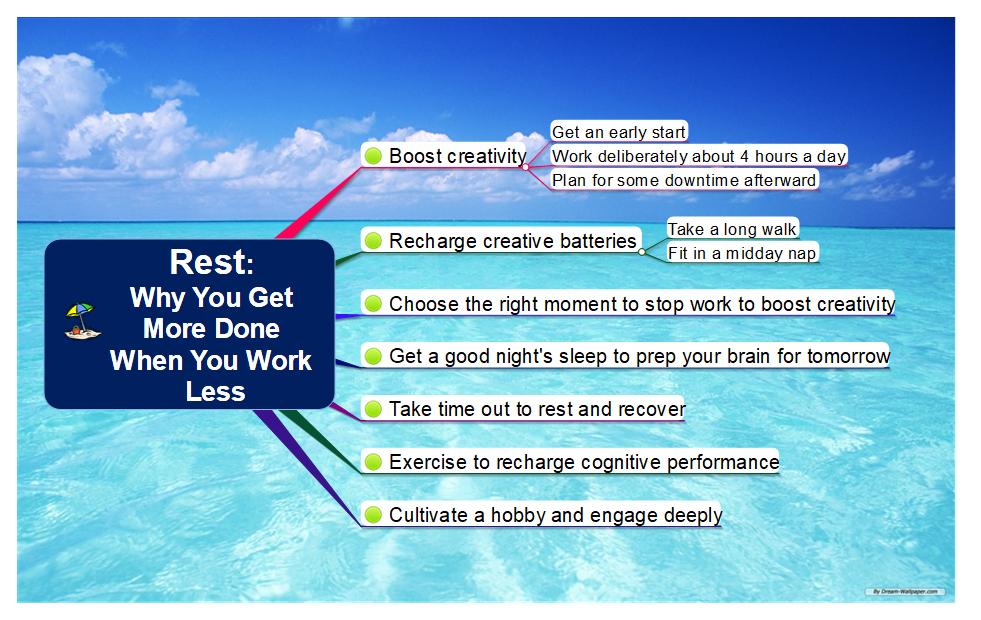 I try.  #rest @askpang #workless #hobby #boostcreativity #recharge #4hourwork It would be great to have 4-hour days and 4-day workweeks.  Perhaps AI can fill in the rest.