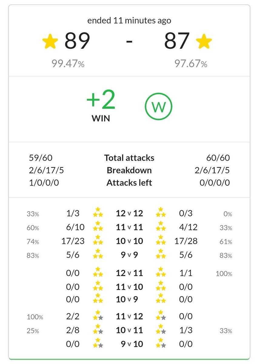 In Week 6 of MLCW S8 action, The Stable went up against another formidable clan in <a href="/FromMoltenLava/">FromMoltenLava</a> . Both clans fought amazingly well but IH was able to outlast FML &amp; come away with the victory. GL to FML going forward.
#IHOP🥞🥞🥞🥞🥞🥞🥞🥞

<a href="/MinerLeagueCW/">MLCW</a> 
<a href="/LostMeta/">Lost</a> 
#20InaRow