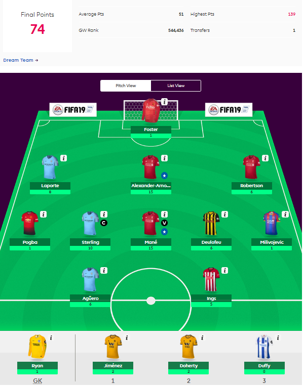 FPLPointsChaser's tweet photo. Season Review:

Finished rank 383 overall!

Thank you to everyone who helped me out this season, there are some really great people on here. So many ups and downs this year but I learnt a huge amount and had a lot of fun too. 
See you all next season!

#FPL #GW38 https://t.co/gB4Wk5K8sq