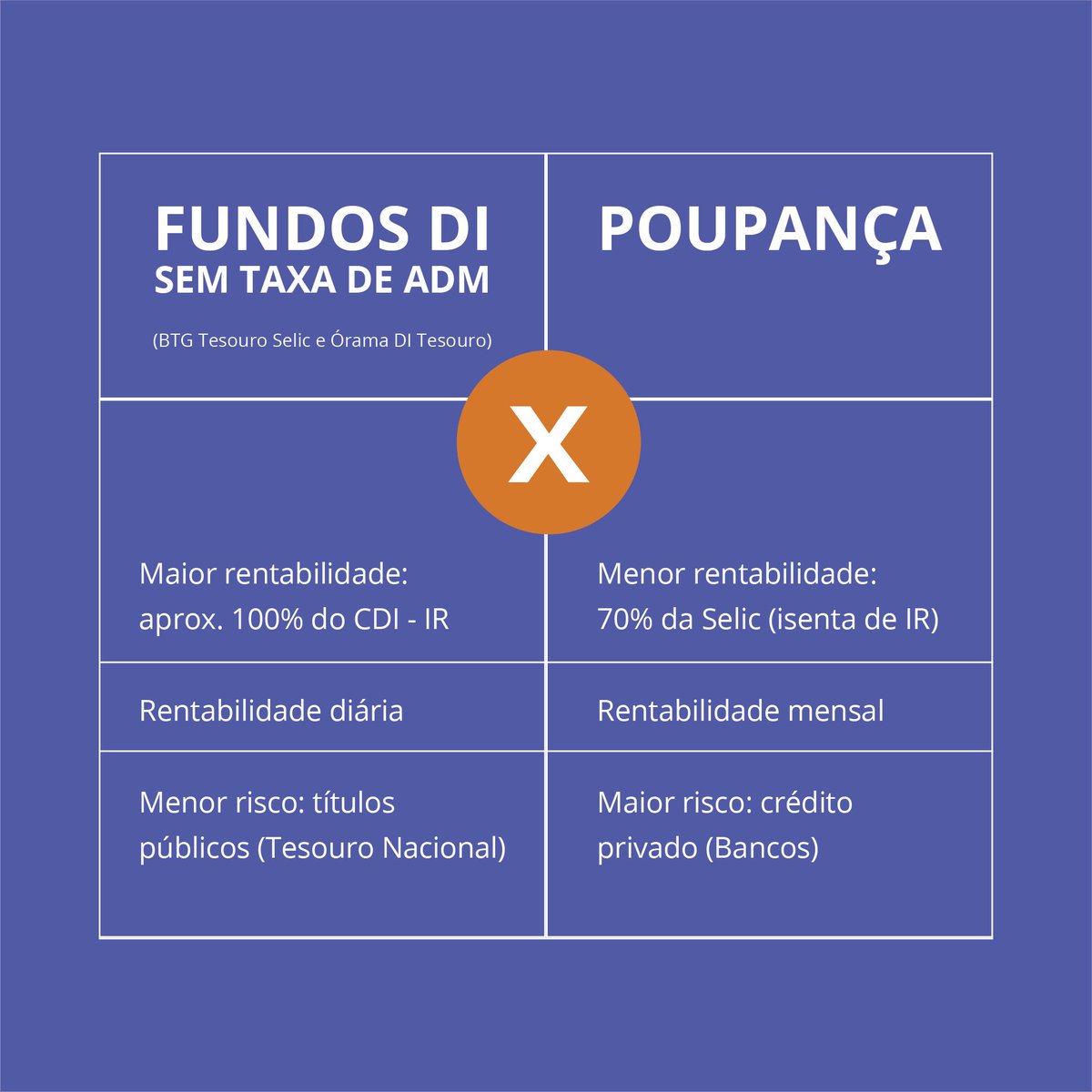 Fliperapp's tweet photo. Não deixe 💰 na mesa!
Fundos DI @BTGPDigital e @oramainvest rendem mais que a #poupança 📈
#investimento #investimentos #fliperapp https://t.co/3NriDFXRTw