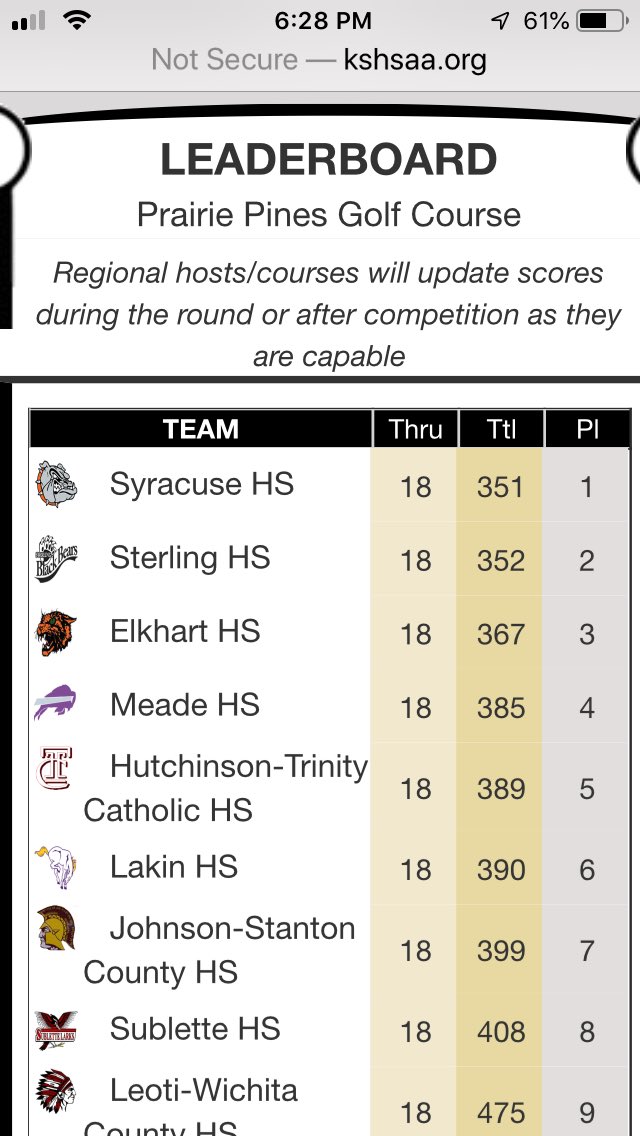 SHSBlackBears's tweet photo. Sterling Golf is the Johnson Regional Runner-up. Syracuse 351 Sterling 352. Zach Surface 4th and Lucas Gilmore 6th https://t.co/VRzPfwLh6s