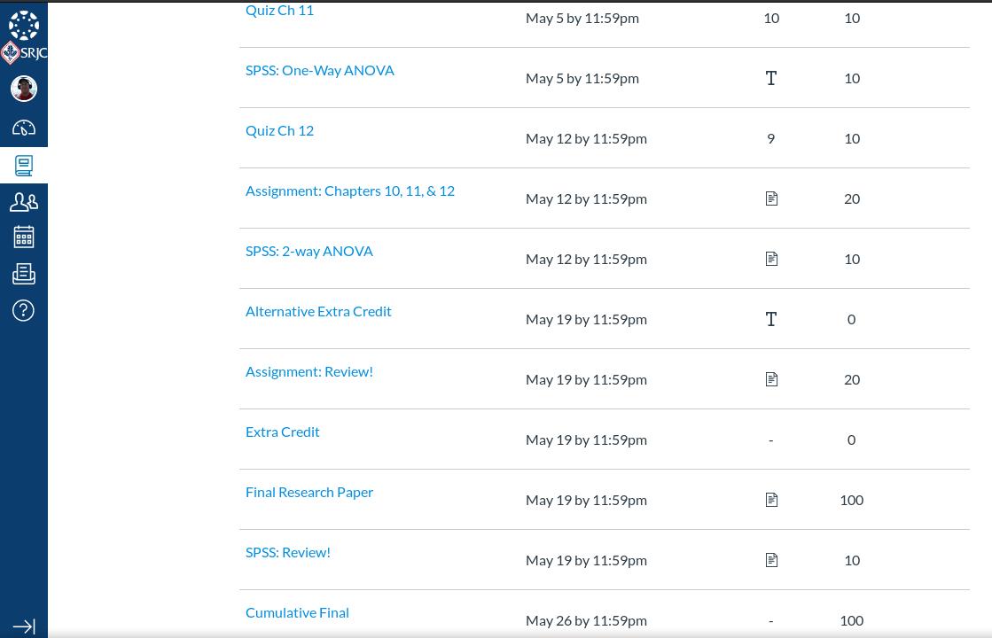 IAmTheZOOM's tweet photo. #Well all my #homework and such for my @SantaRosaJC #Math class (PSYCH 9) is #turnedin. Now, just to wait for the #finalexam. Then its #graduation time. #ClassOf2019 #ActuallyAutistic @PHITHETAKAPPA #IAmPTK #PTKPride #PTKProud https://t.co/KwFMb1hgti