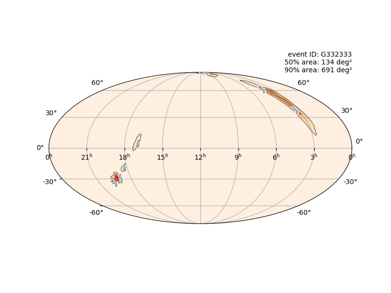 GravWaveAlerts's tweet photo. Signal in LIGO/Virgo data. Probable candidate two black holes. Observed 26 minutes ago. See more at: https://t.co/H80U0zOnSG https://t.co/qob8aa5c8L