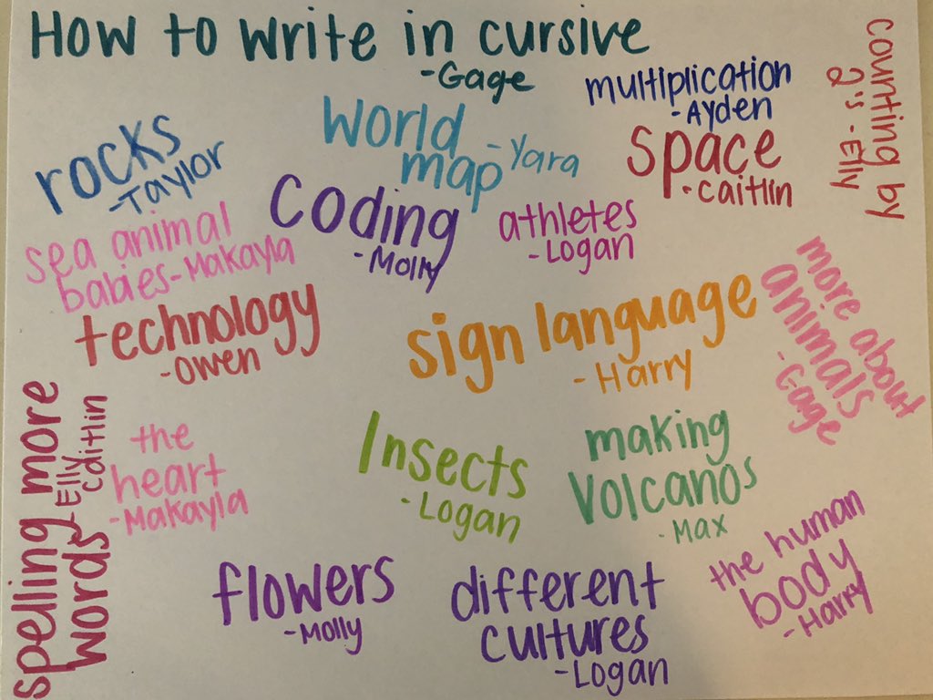 Today during our enrichment time, I asked my students what THEY wanted to learn by the end of the year. This is the list they came up with. I am planning to do some whole group lessons, hyperdocs, and maybe a genius hour type thing. Any suggestions or cool ideas??