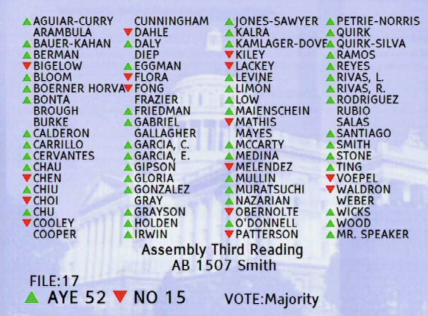 “This is a 1st step,” says <a href="/AsmChristySmith/">Assemblywoman Christy Smith</a> regarding #ab1507, a bill supported by <a href="/WeAreCTA/">California Teachers Association</a> to close a loophole that allows a charter school to operate in a district where it has not been authorized. The bill passed the Assembly floor and moves now to the Senate. #KidsNotProfits