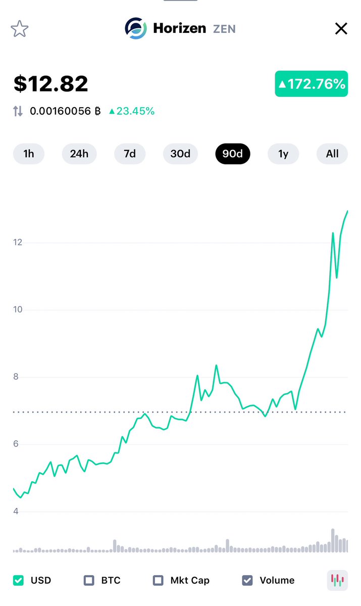 MilitaryToken's tweet image. Looks like $ZEN arrived early for alt season. That’s because this project is headed by #veterans 🇺🇸

If you’re not early, you’re late!